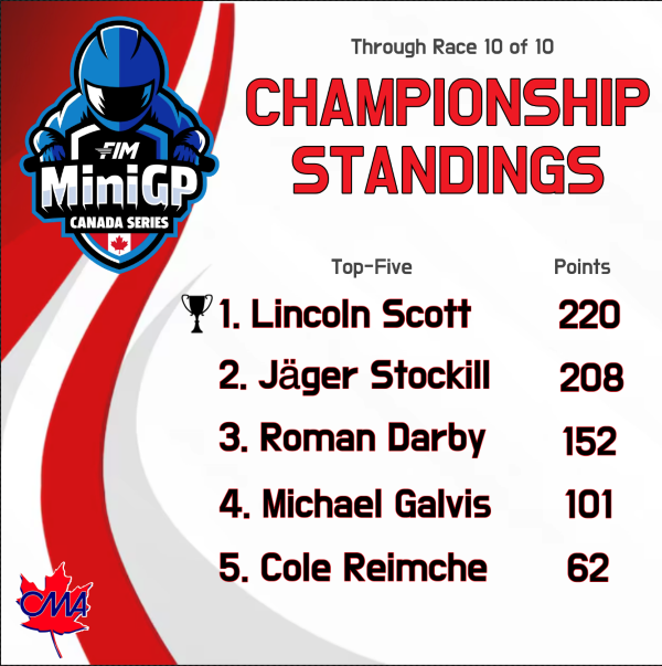 24 MiniGP Top 5 Standings 2